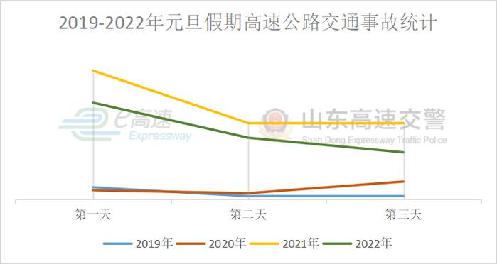 不免费！事关元旦假期，山东发布重要提示