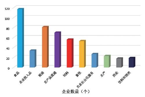 2022中国新型农业经营主体发展分析报告