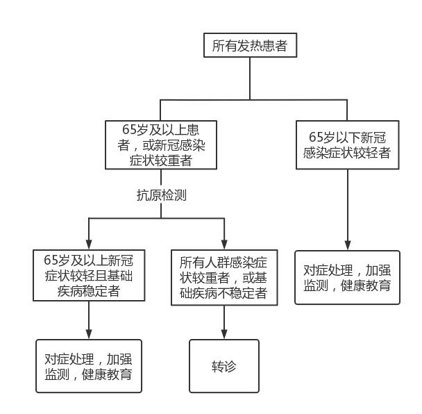 12月30日前，海南具备条件的村卫生室、社区卫生服务站开放接诊发热患者