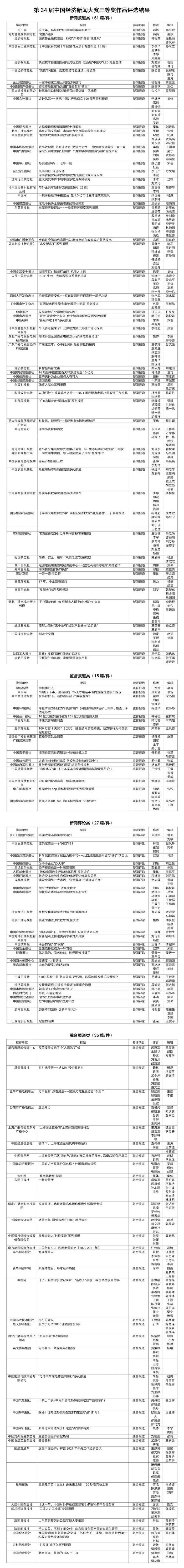 财经国家周刊获第34届中国经济新闻奖二等奖