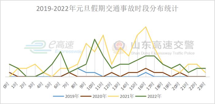 不免费！事关元旦假期，山东发布重要提示