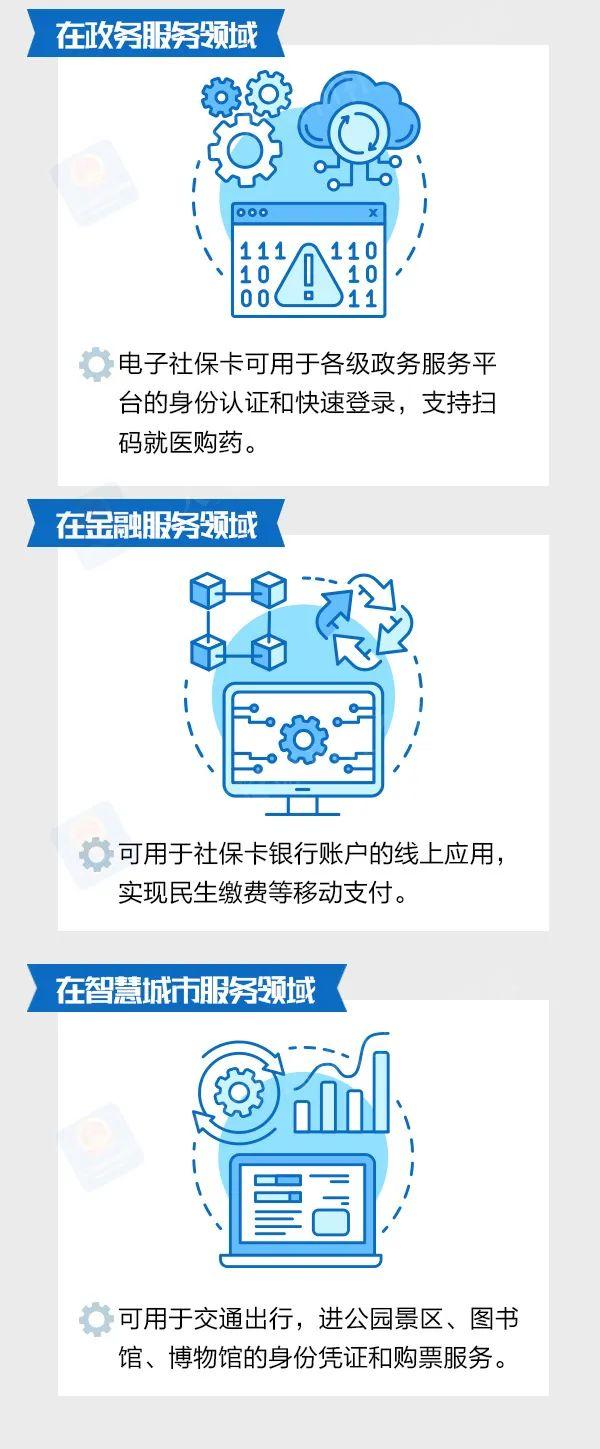 【提示】电子社保卡有什么用？怎么领？一图看懂！