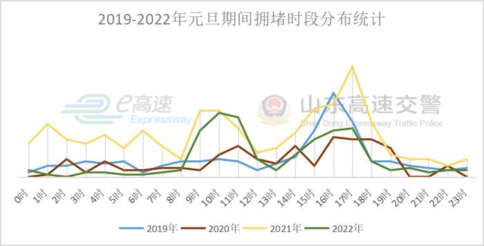 不免费！事关元旦假期，山东发布重要提示