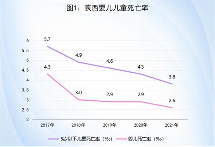 2021年陕西普通高中在校生中女生占比第一次超过男生 达到50.21%