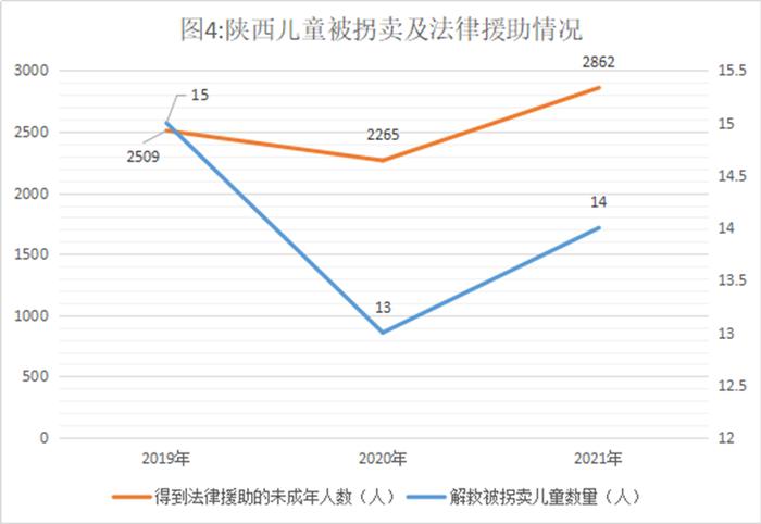 2021年陕西普通高中在校生中女生占比第一次超过男生 达到50.21%