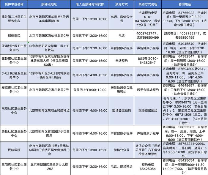 最新！北京朝阳区每日开放疫苗接种点位信息请您查收