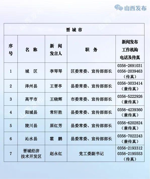 山西公布省、市、县（市、区）党委新闻发言人名单及新闻发布工作机构电话