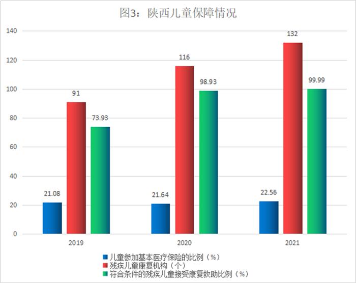 2021年陕西普通高中在校生中女生占比第一次超过男生 达到50.21%