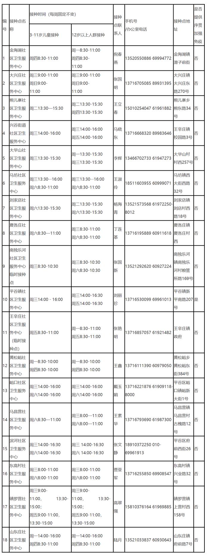 北京平谷公布18家新冠疫苗接种门诊接种时间安排表