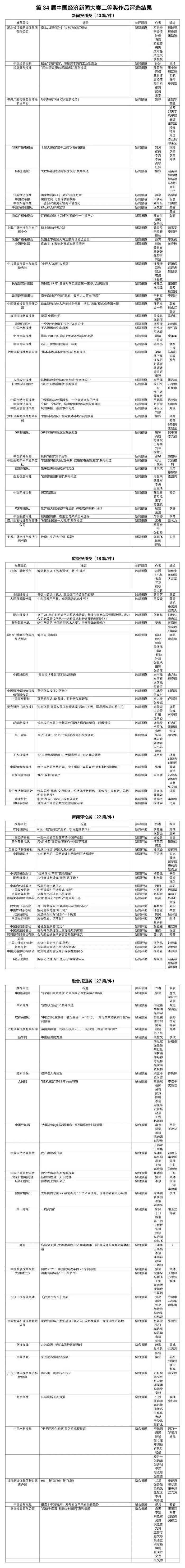 财经国家周刊获第34届中国经济新闻奖二等奖