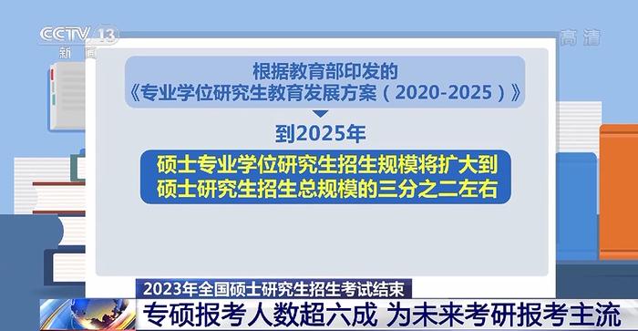 知晓｜-8~2℃，最高法明确居家办公工资问题：按正常工资标准支付！2023年全国硕士研究生招生初试结束，专硕报考人数超六成