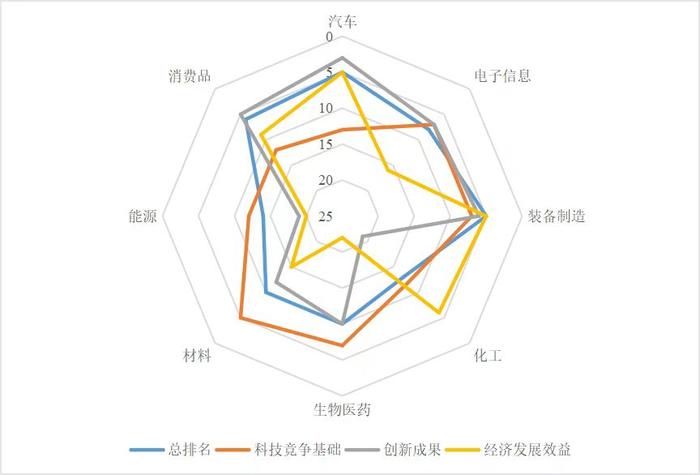 重庆哪个区县最具科技竞争力？成渝协同创新亮点在哪？这组最新解读告诉你