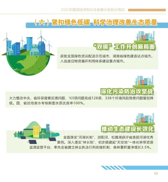 图解 | 2023年长沙市国民经济与社会发展计划报告（草案）