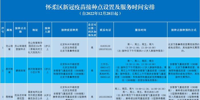 北京怀柔新冠疫苗接种点设置及服务时间有调整