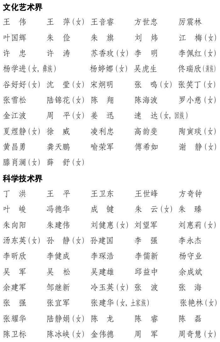 政协上海市第十四届委员会委员名单产生，共813名！