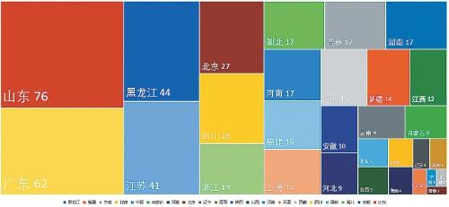 2022中国新型农业经营主体发展分析报告