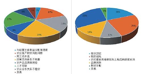 2022中国新型农业经营主体发展分析报告