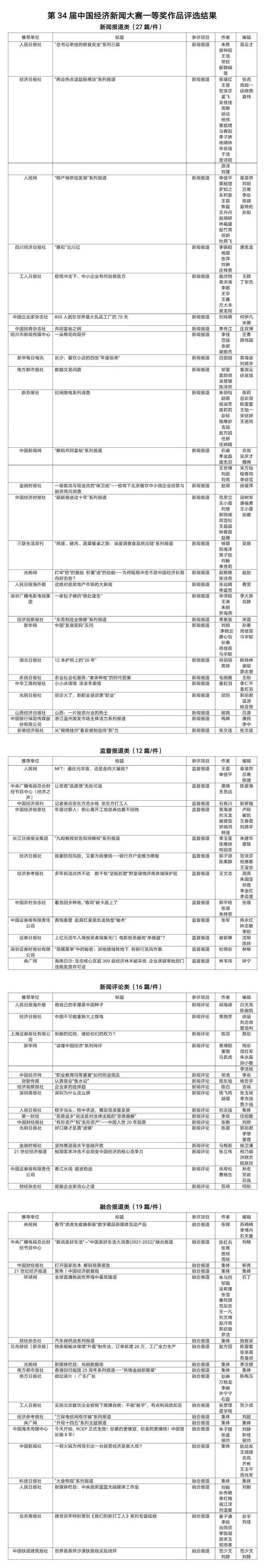 财经国家周刊获第34届中国经济新闻奖二等奖