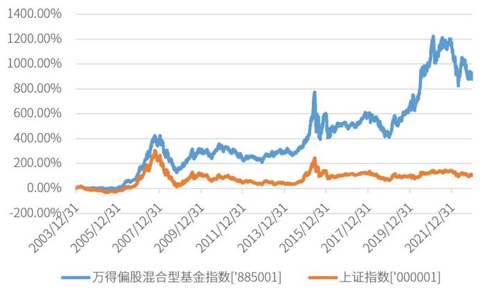 如何在不确定中获得“成长力”？招商核心竞争力“破局”2022