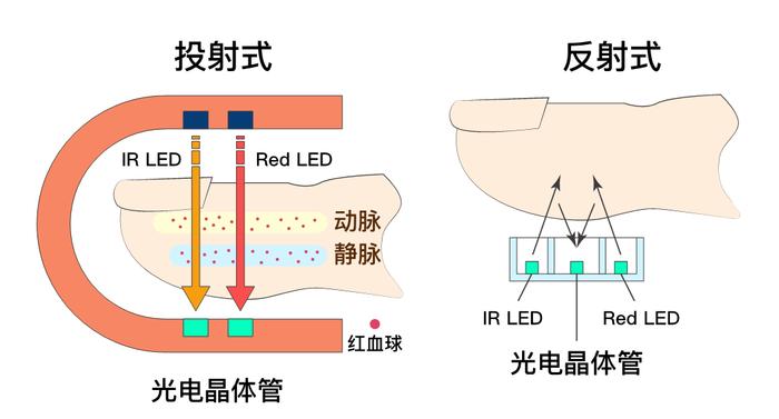 华为手表能测香肠血氧！阳了后智能手表测血氧不靠谱