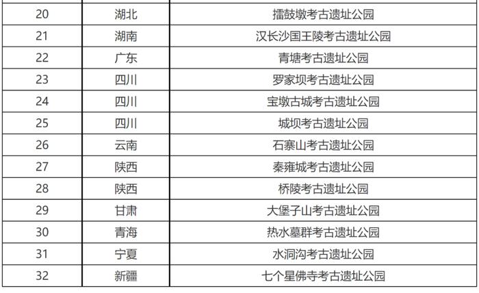 实至名归！靖江王府及王陵入选国家级名单！