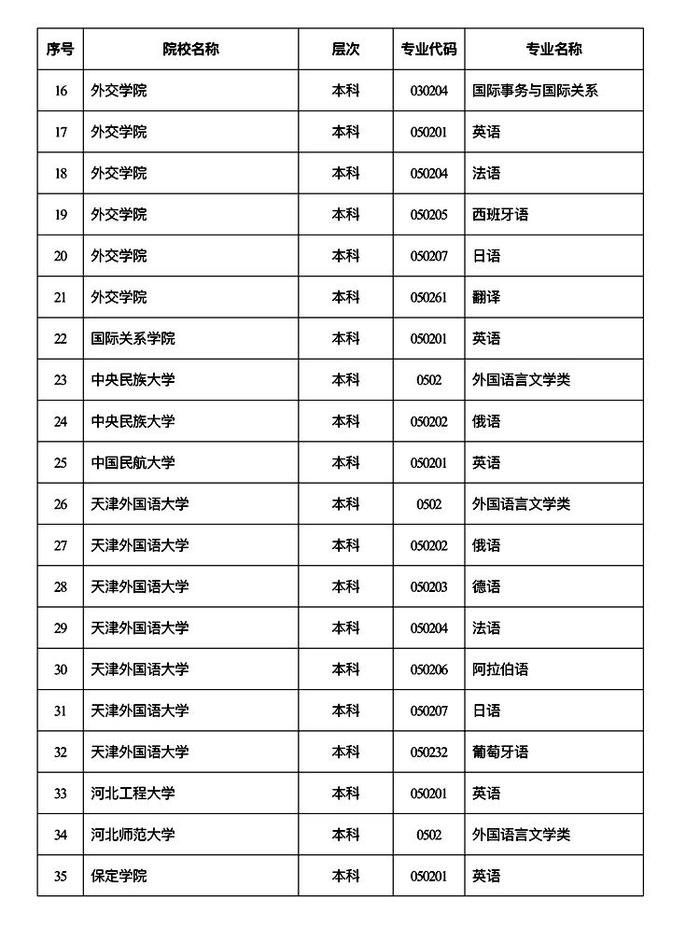 陕西高考外语口试将于2023年3月4日举行 2月6日至12日进行网上报名