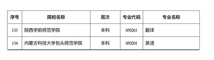 陕西高考外语口试将于2023年3月4日举行 2月6日至12日进行网上报名