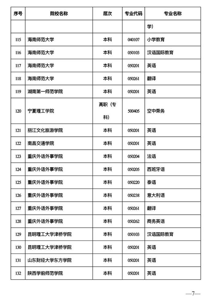 陕西高考外语口试将于2023年3月4日举行 2月6日至12日进行网上报名