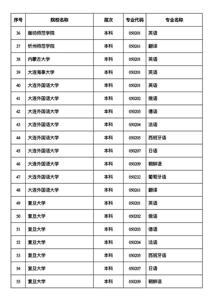 陕西高考外语口试将于2023年3月4日举行 2月6日至12日进行网上报名