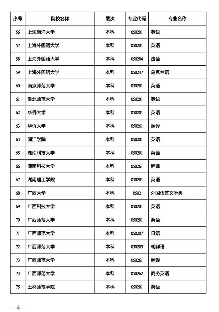 陕西高考外语口试将于2023年3月4日举行 2月6日至12日进行网上报名