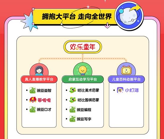 画啦啦发布2022年度少儿美育报告：创想力，就是孩子的“超能力”！