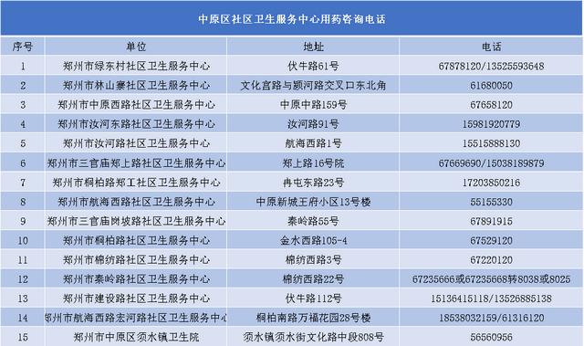 12月30日，郑州市中原区免费发放退烧药