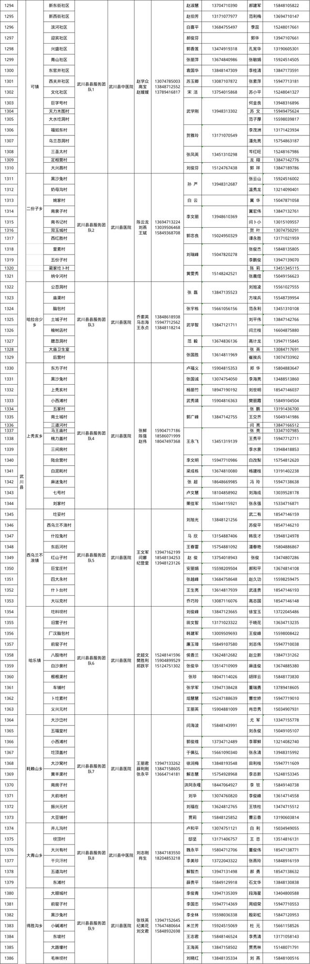 呼和浩特市卫健委发布公告