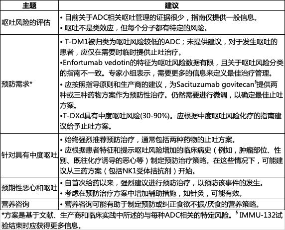 实体瘤ADC药物的常见不良反应处理——恶心和呕吐