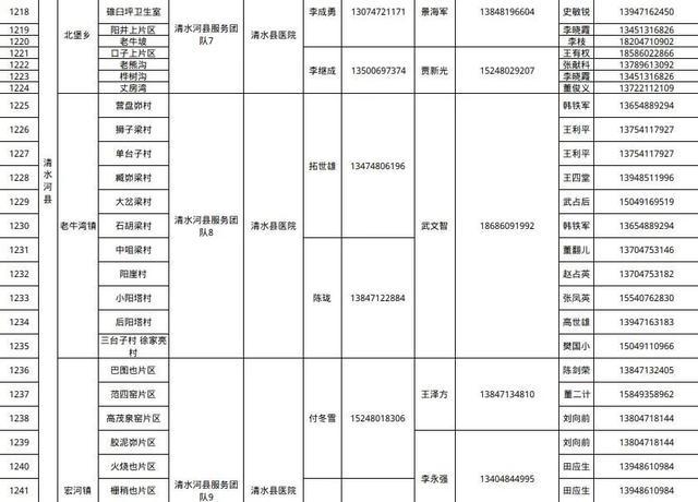 呼和浩特市卫健委发布公告