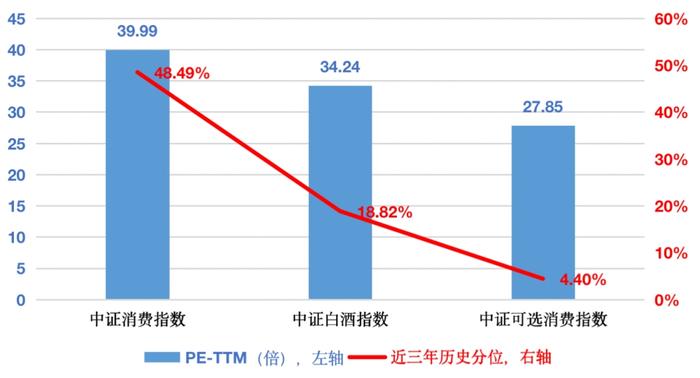 大涨近30% 大消费王者归来！基金还能火多久？