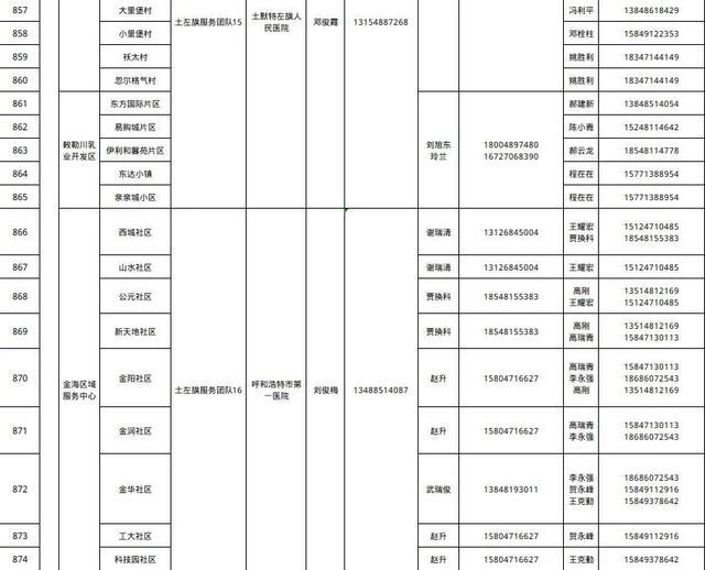 呼和浩特市卫健委发布公告