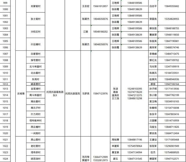 呼和浩特市卫健委发布公告