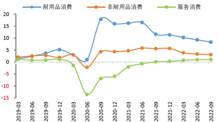 大涨近30% 大消费王者归来！基金还能火多久？