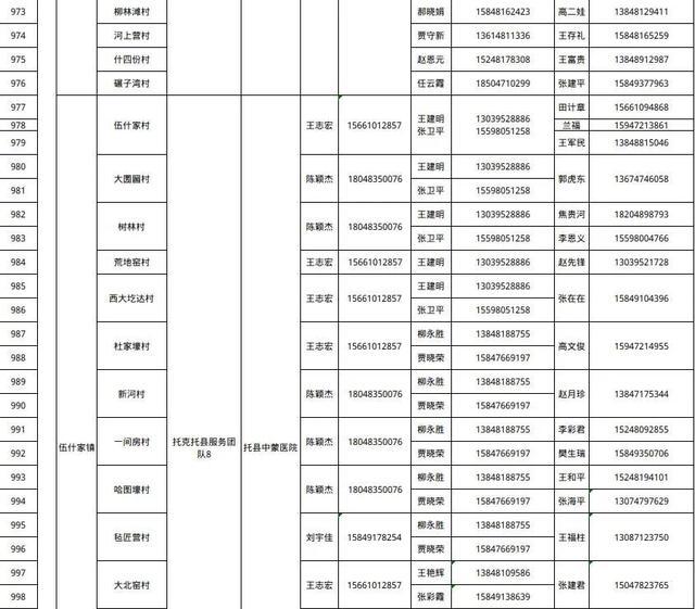 呼和浩特市卫健委发布公告