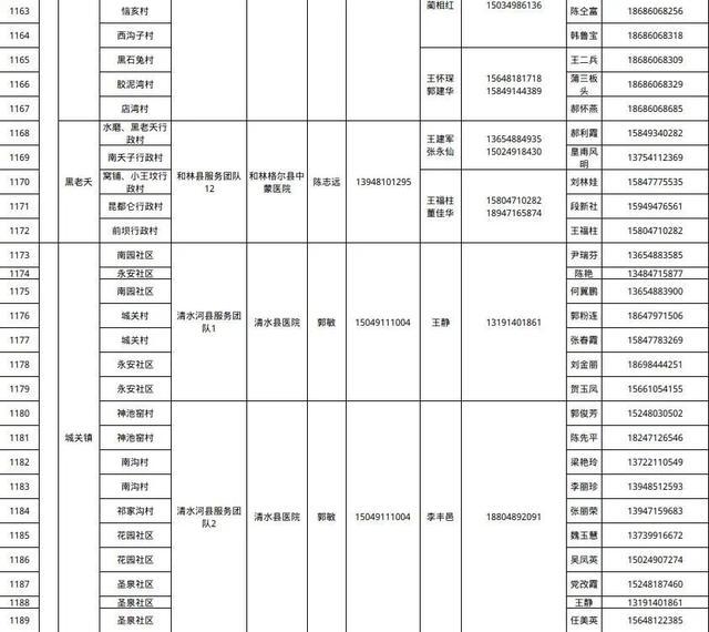 呼和浩特市卫健委发布公告