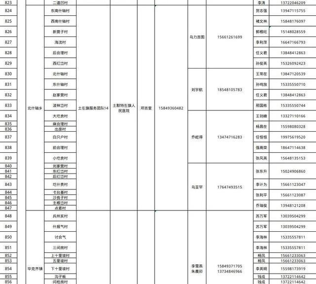 呼和浩特市卫健委发布公告