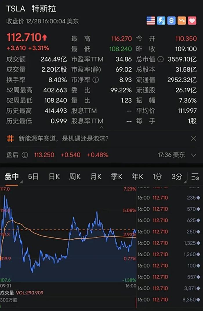 “史诗级寒潮”已致34人死亡！美股齐跌超1%，苹果险守2万亿美元大关