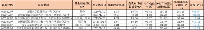 195只FOF基金大起底：发展神速，一半基金累计收益率为负，部分回撤惊人，基金经理太“嫩”丨个人养老金基金系列