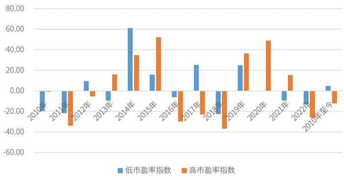 如何在不确定中获得“成长力”？招商核心竞争力“破局”2022