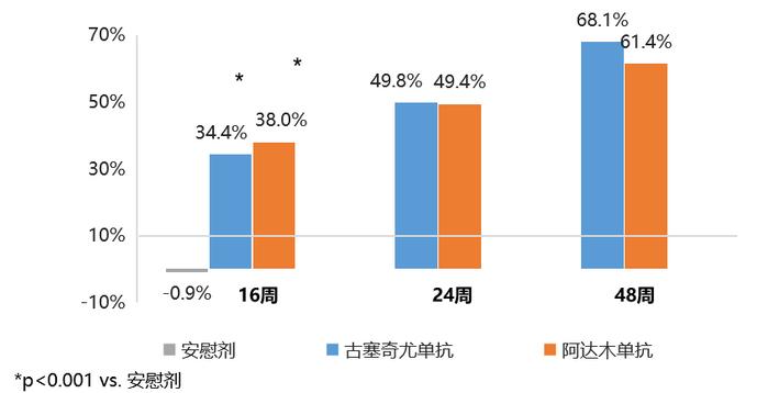 顽疾之痛亦有策——IL-23抑制剂助力银屑病患者清除特殊部位皮损