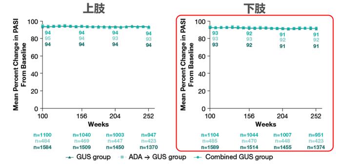 顽疾之痛亦有策——IL-23抑制剂助力银屑病患者清除特殊部位皮损