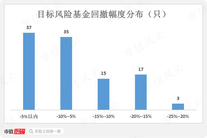 195只FOF基金大起底：发展神速，一半基金累计收益率为负，部分回撤惊人，基金经理太“嫩”丨个人养老金基金系列