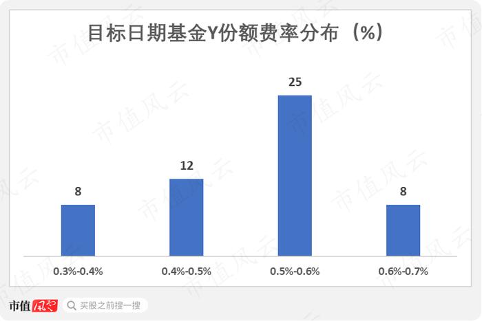 195只FOF基金大起底：发展神速，一半基金累计收益率为负，部分回撤惊人，基金经理太“嫩”丨个人养老金基金系列