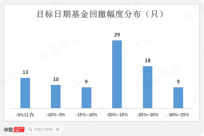 195只FOF基金大起底：发展神速，一半基金累计收益率为负，部分回撤惊人，基金经理太“嫩”丨个人养老金基金系列